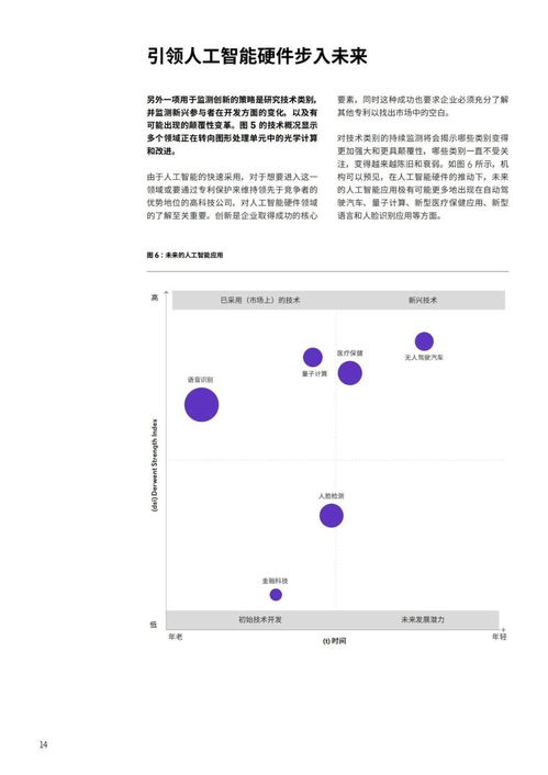 發(fā)現(xiàn)人工智能硬件專利布局中的空白，提升市場(chǎng)份額的機(jī)遇與路徑