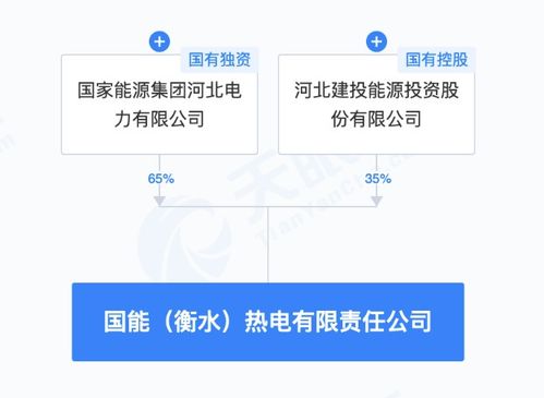 建投能源聯合成立注冊資本15億元熱電公司，注入人工智能新動能