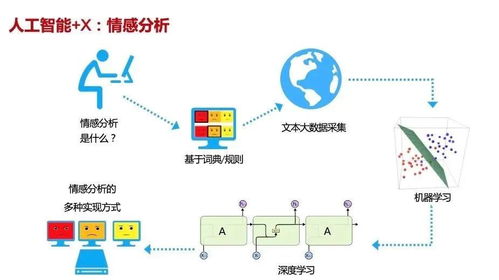 2021海淀區中學信息技術教師人工智能專題培訓開課 賦能未來教育，深耕AI基礎資源與技術
